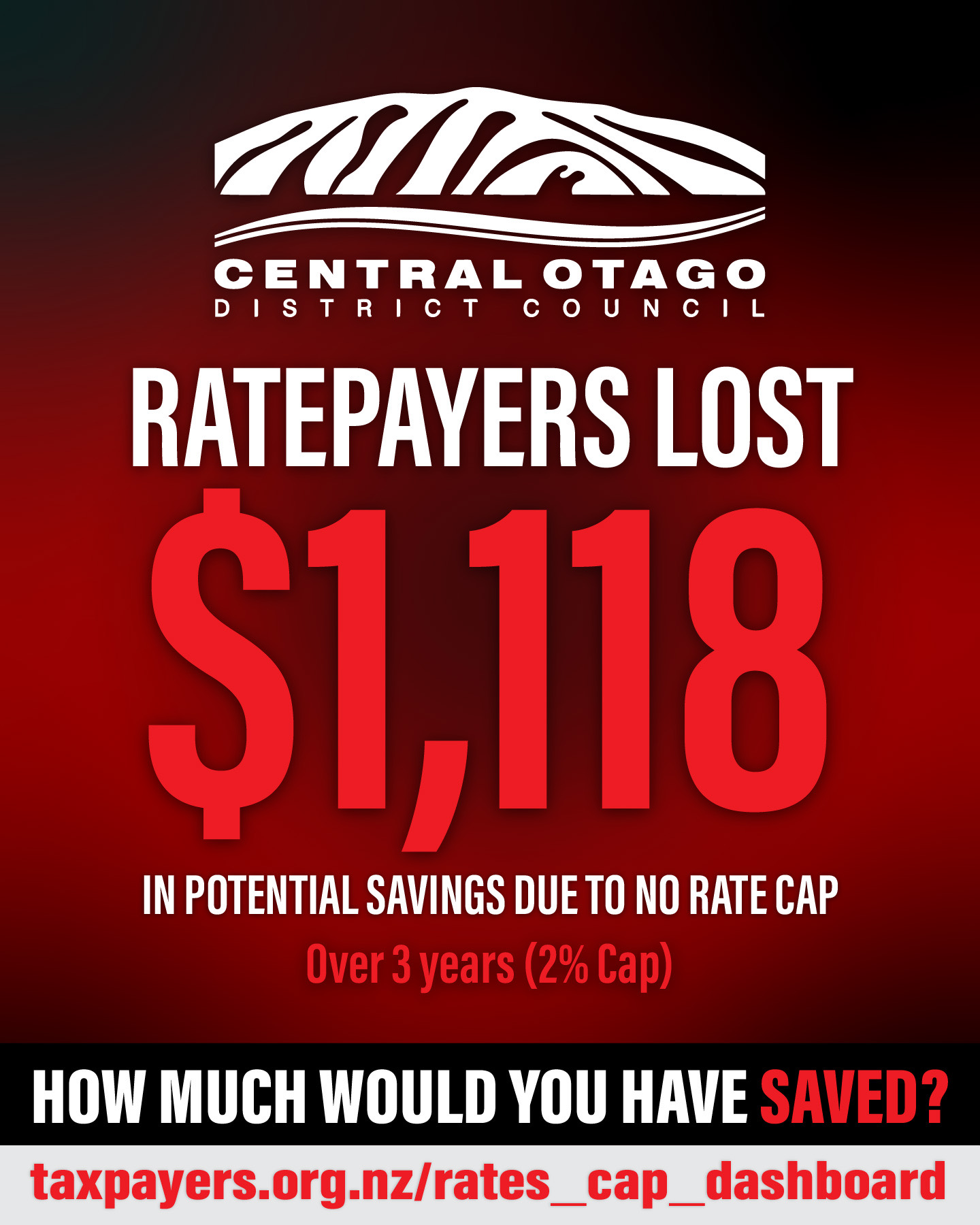 CAP RATES NOW sample 9